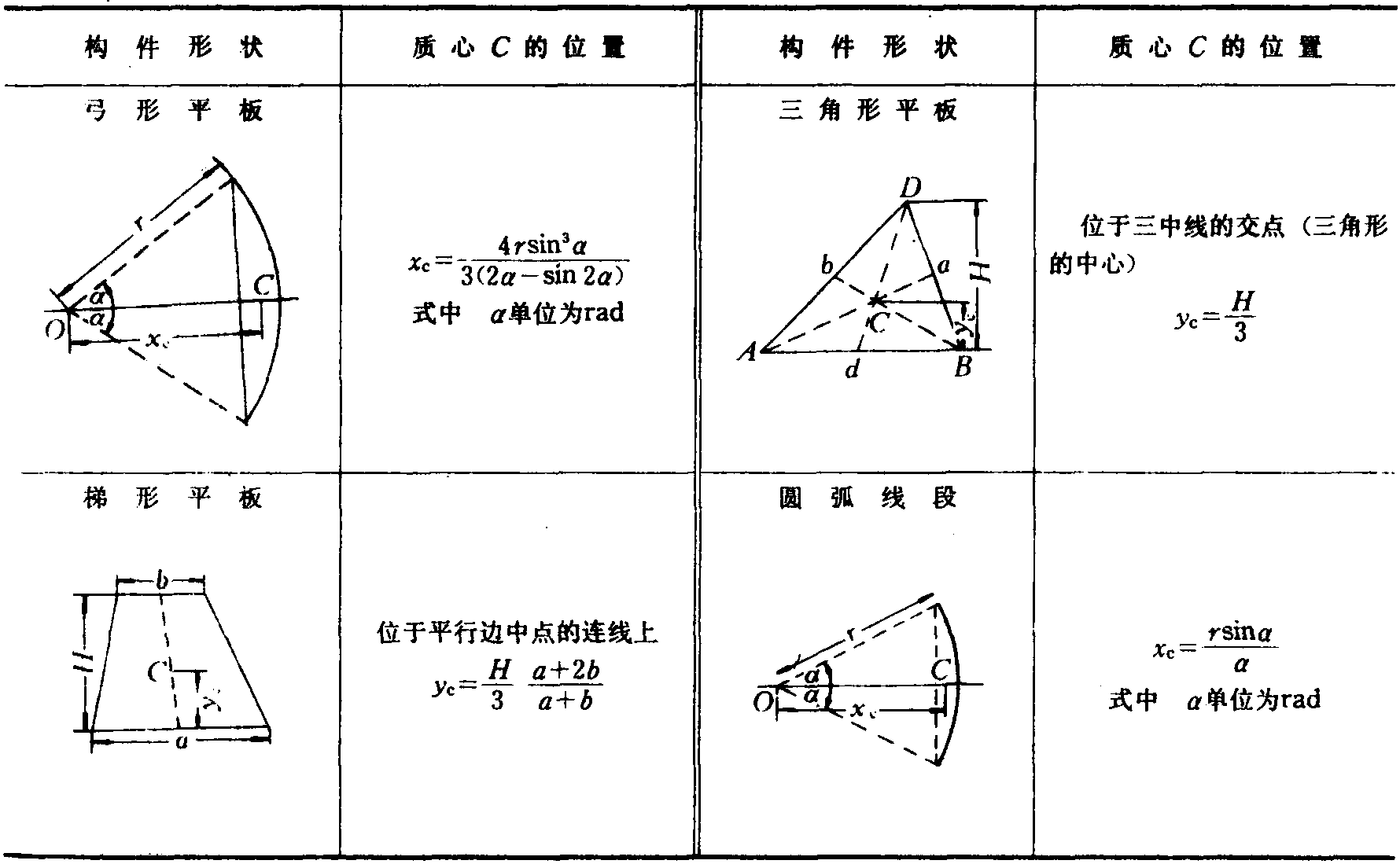 3.1 質(zhì)心